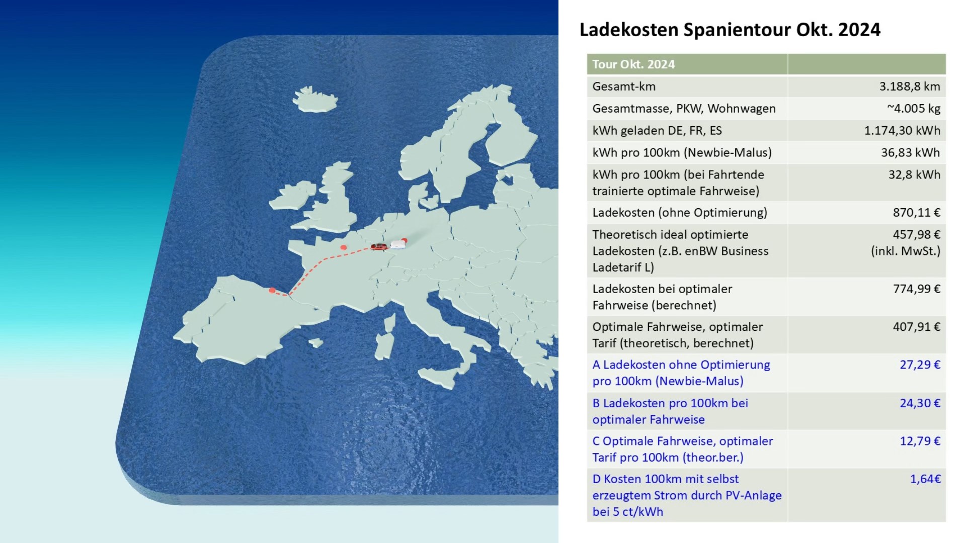 Ladekosten