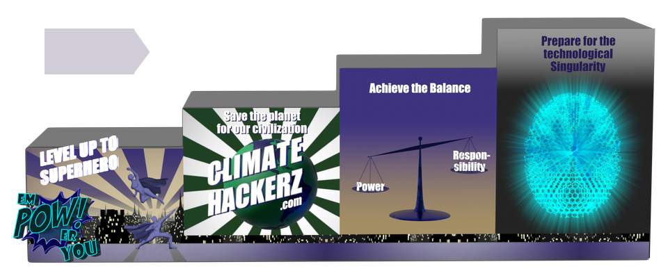 4 Level Ups to Qualify for the 22nd century